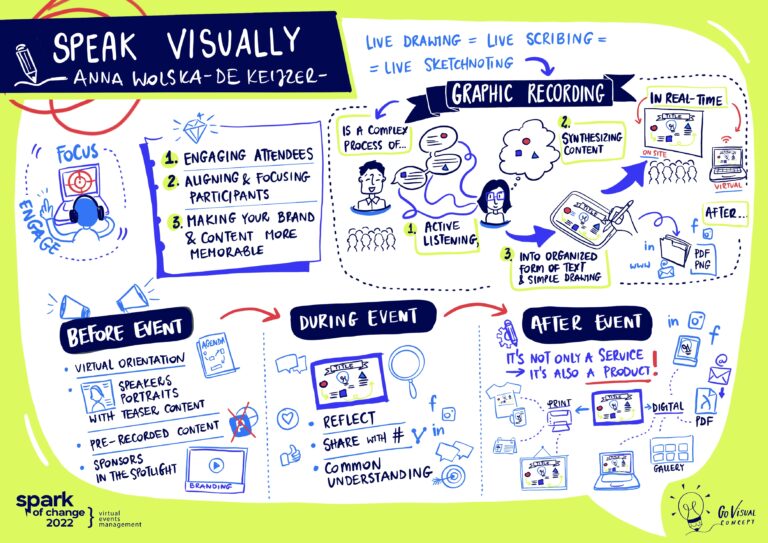 graphic recoring for virtual event