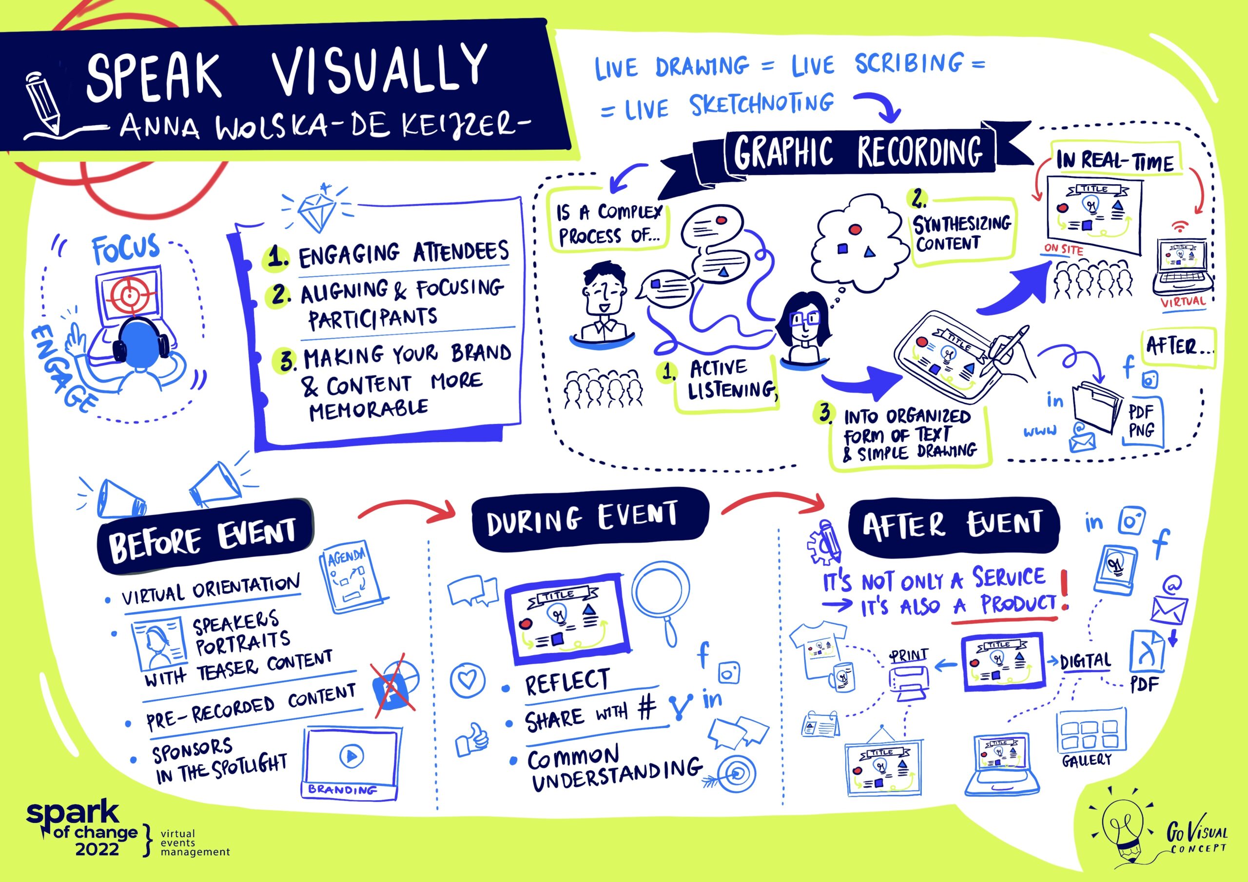 graphic recoring for virtual event
