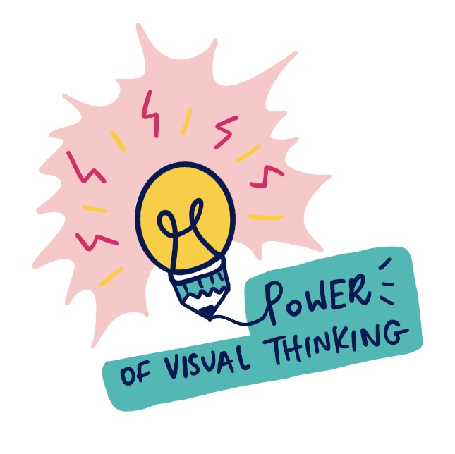 The power of visual thinking